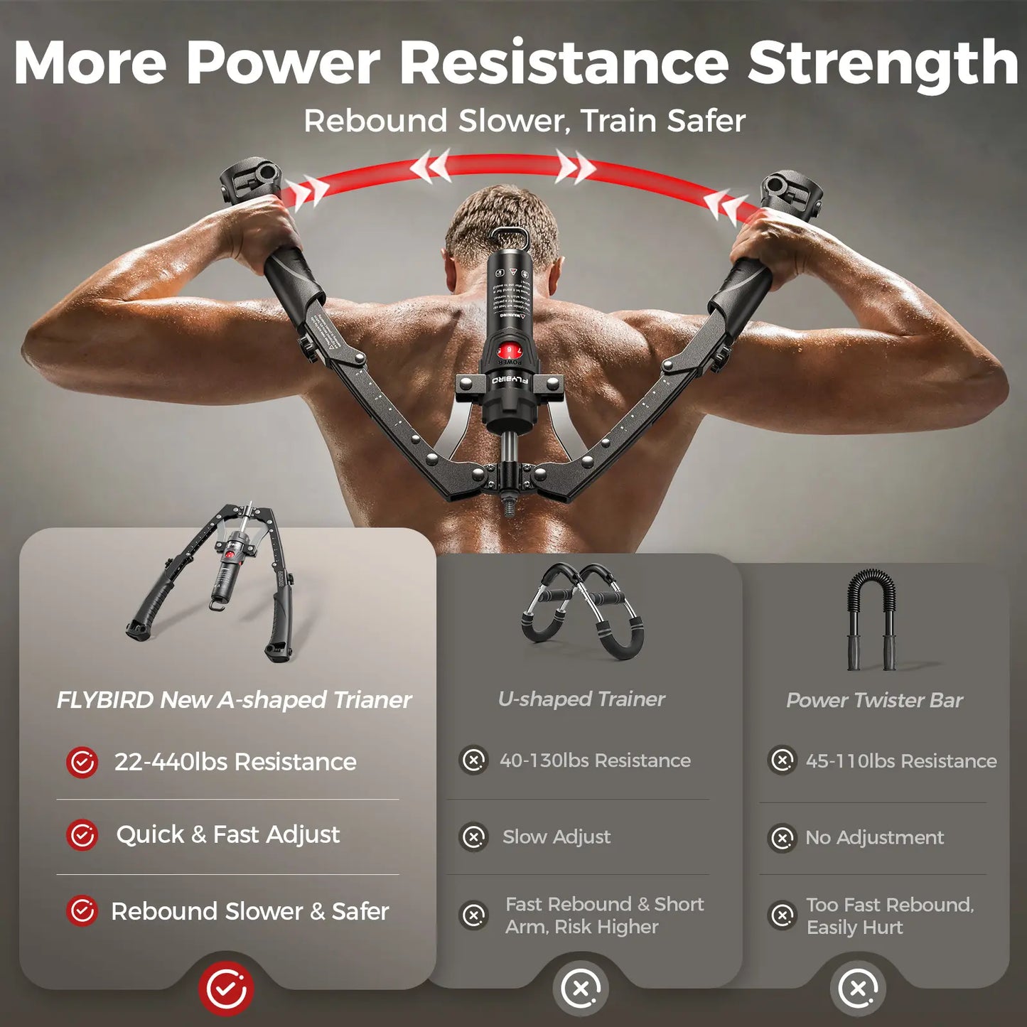 2-in-1 Home Gym Chest Trainer 22-440lbs Arm Exerciser & Roller